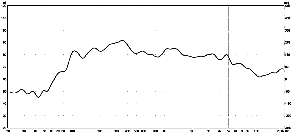 Echo cancellation method, device, medium, speech wake-up method and device