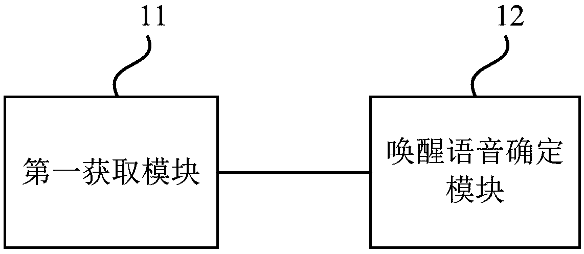 Echo cancellation method, device, medium, speech wake-up method and device