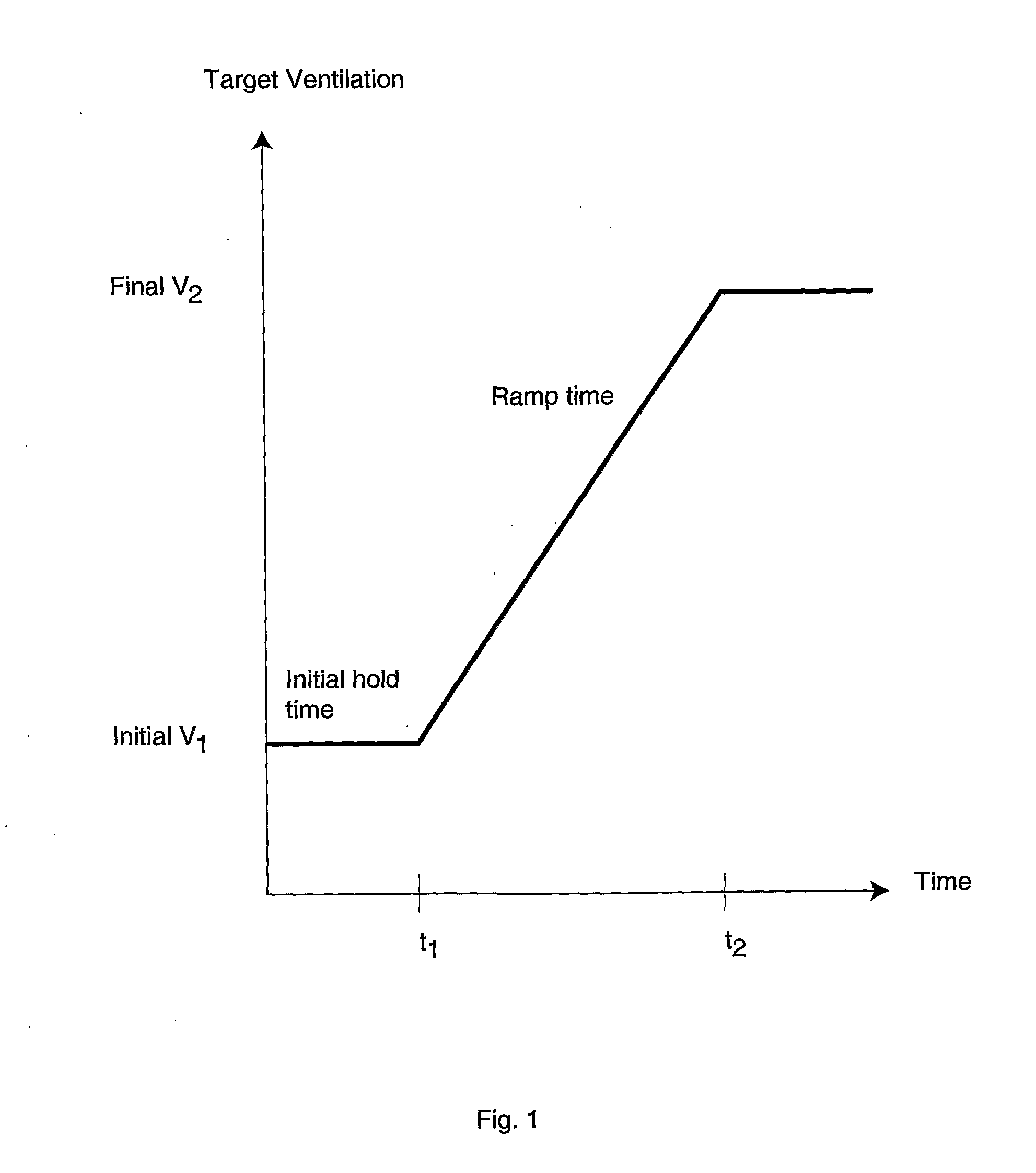 Adjustment of target ventilation in a servoventilator