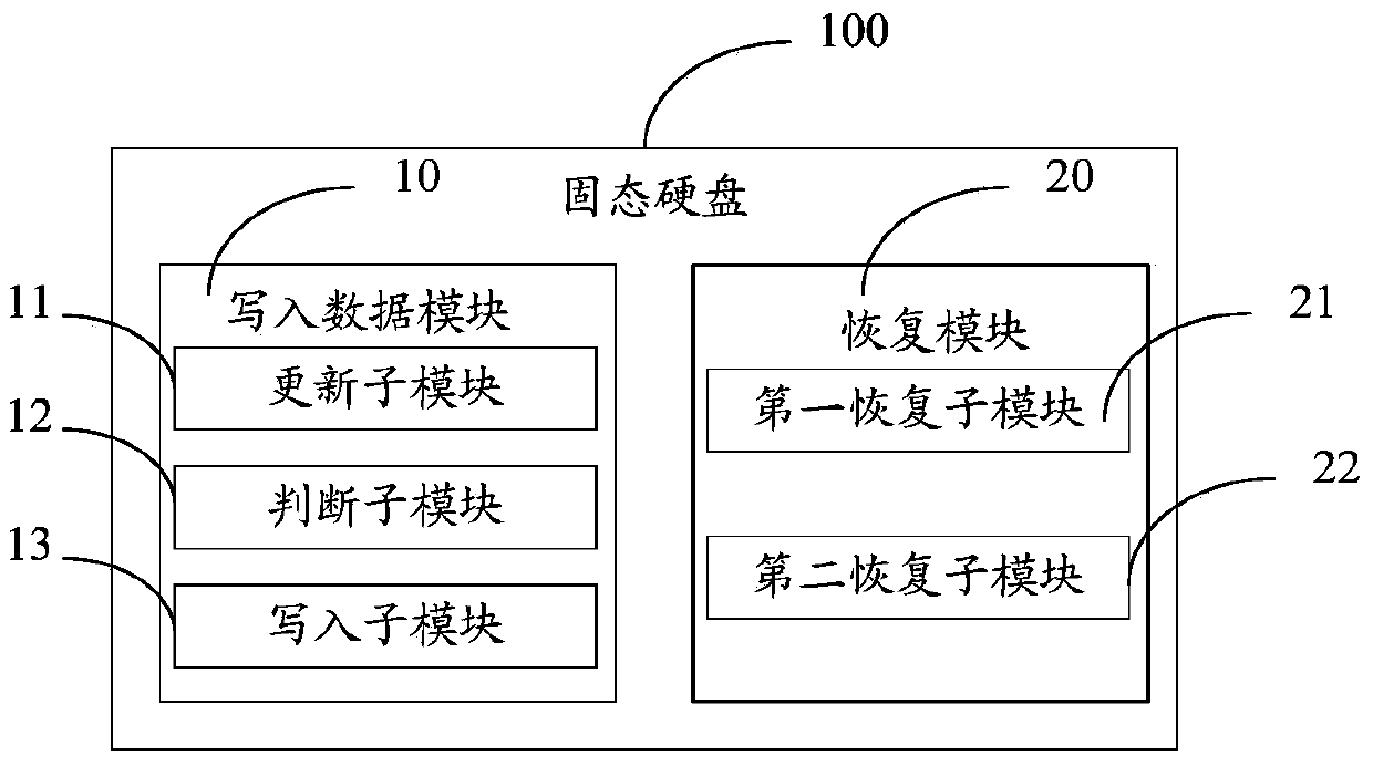 Method for rapidly booting solid state disc and solid state disc thereof