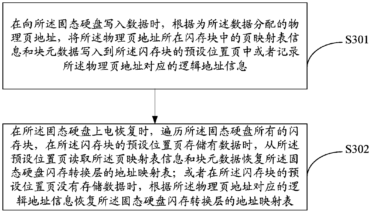 Method for rapidly booting solid state disc and solid state disc thereof