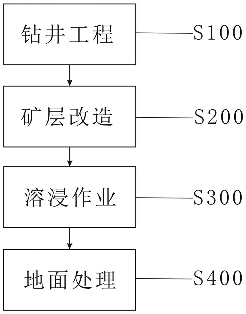 Bauxite in-situ leaching mining method