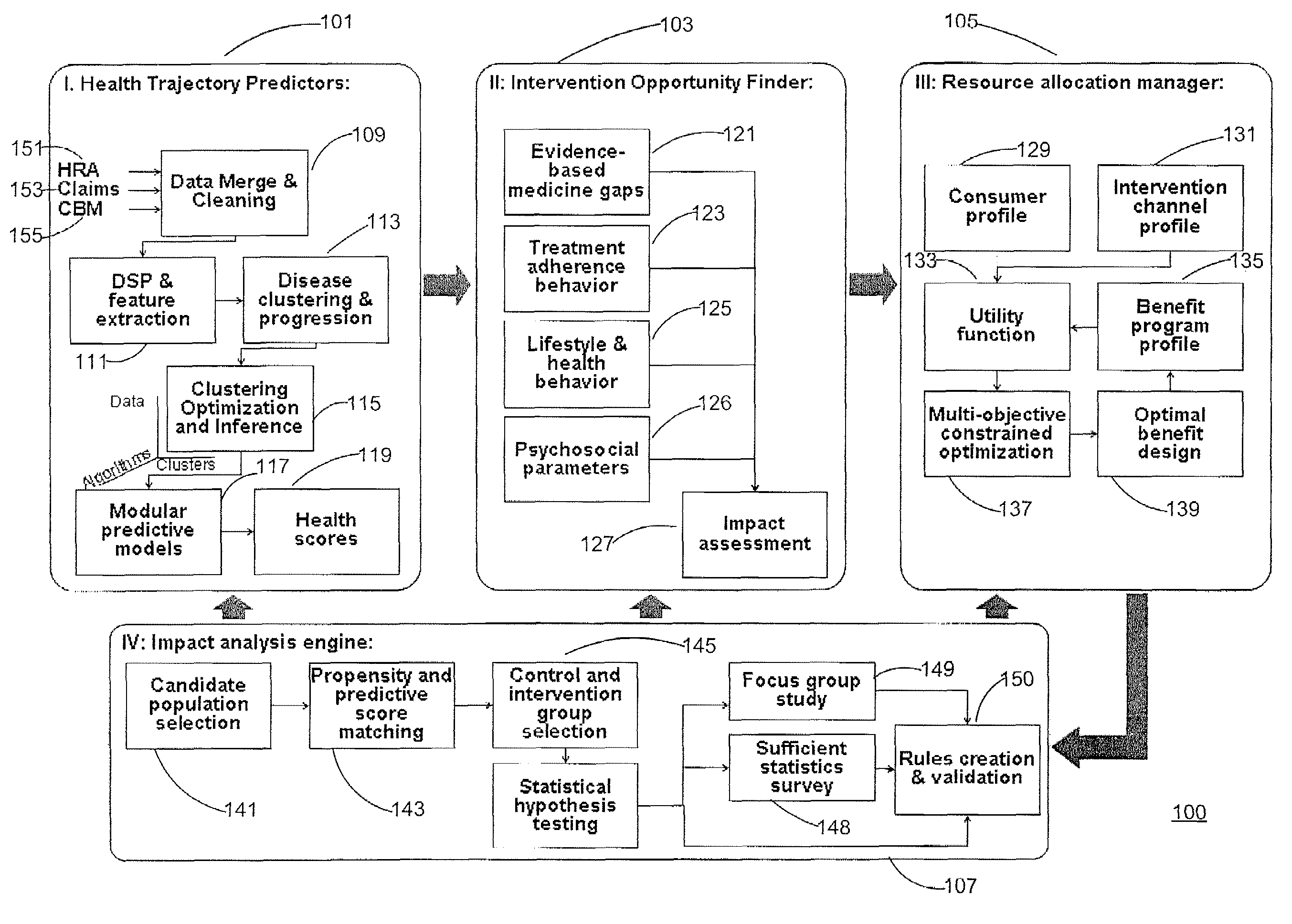 Intelligent health benefit design system