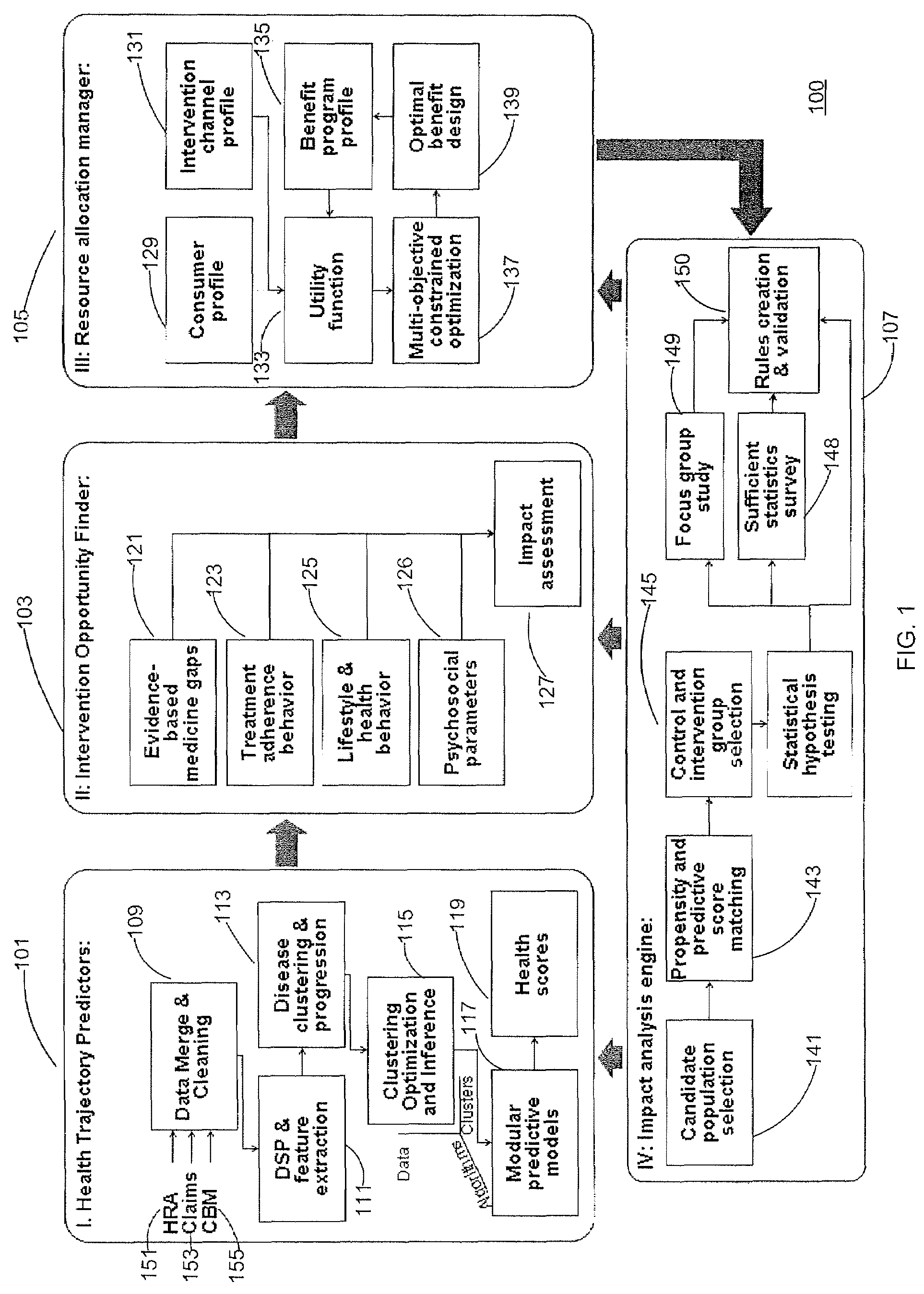 Intelligent health benefit design system