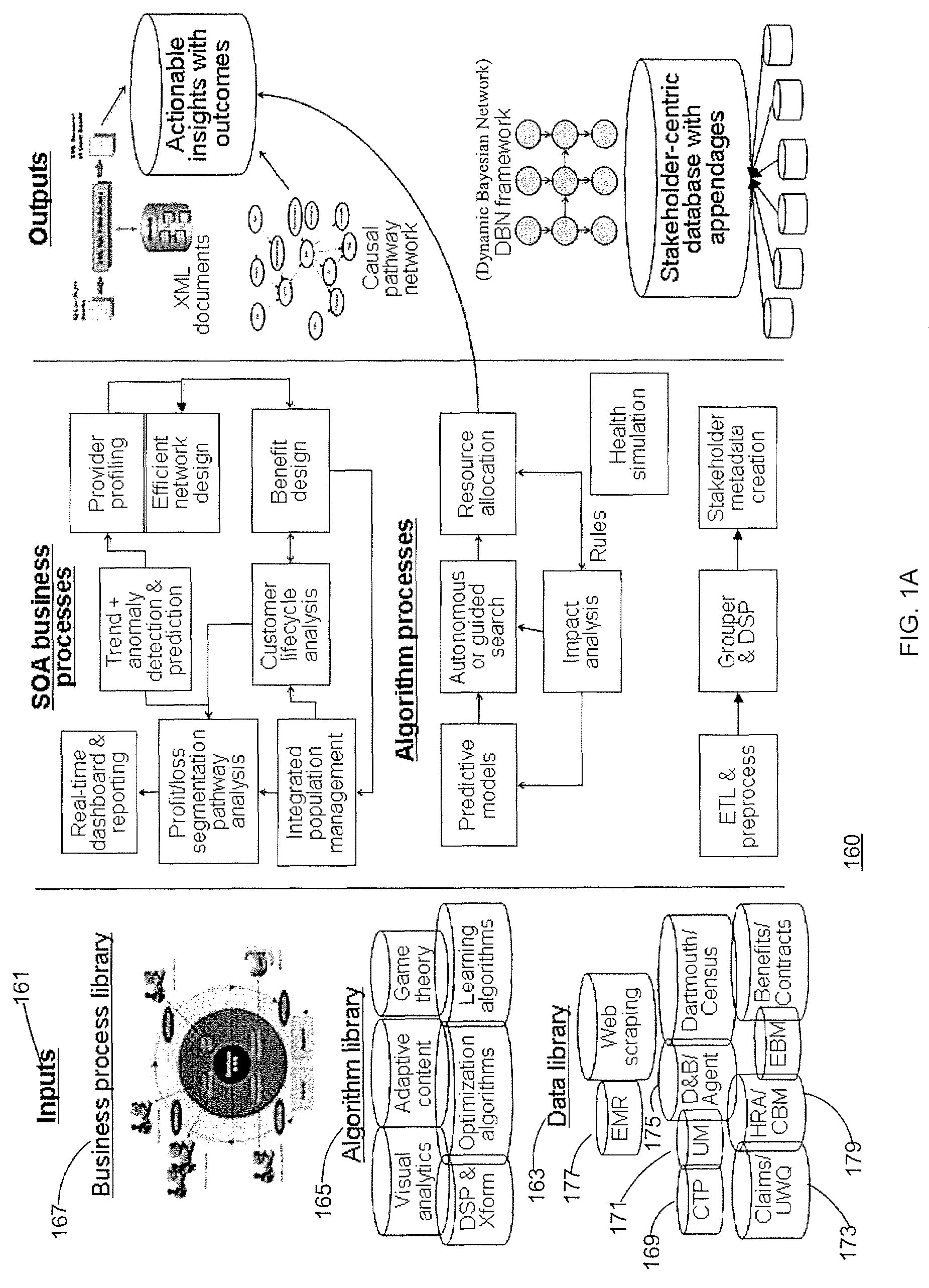 Intelligent health benefit design system