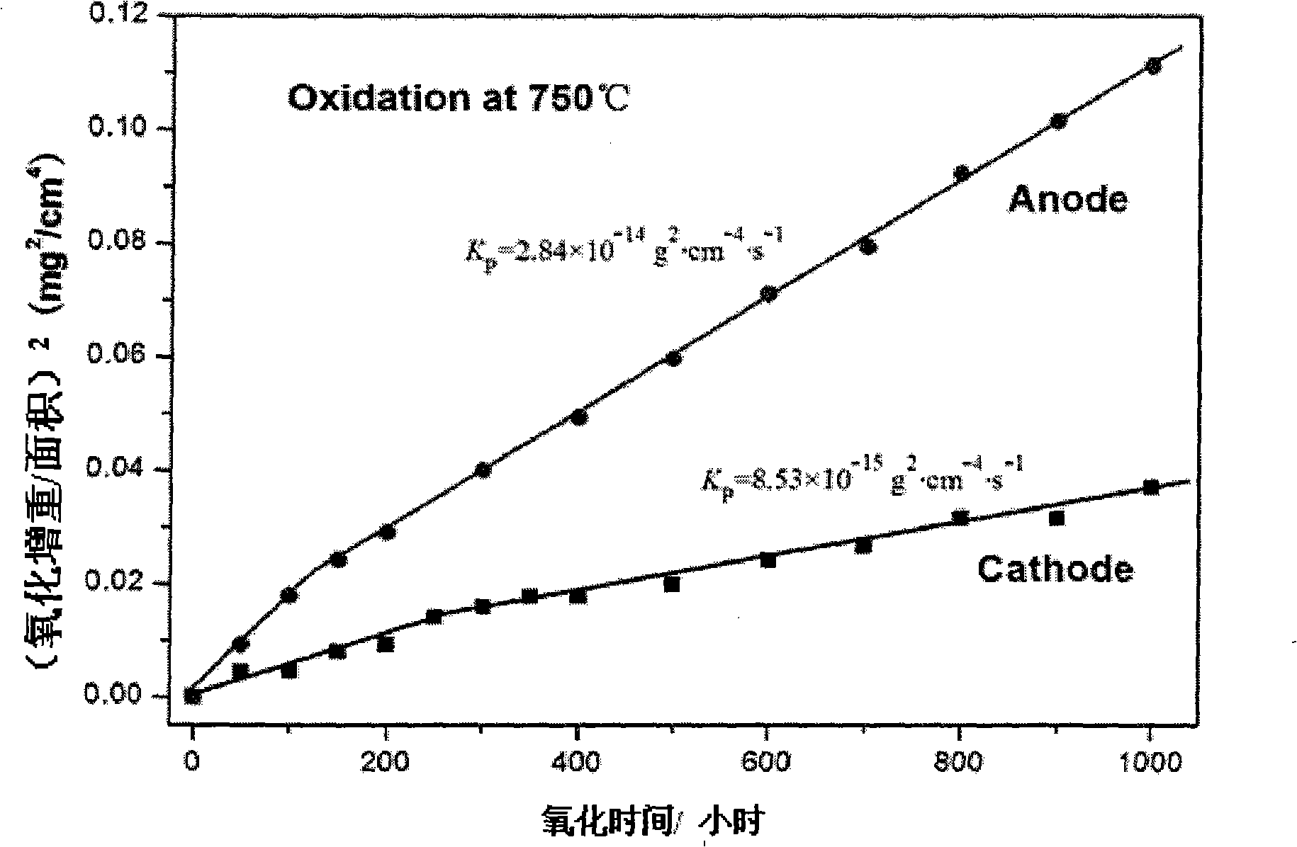 Nickel-based expansion alloy for metal connector of medium temperature plate type solid-oxide fuel battery