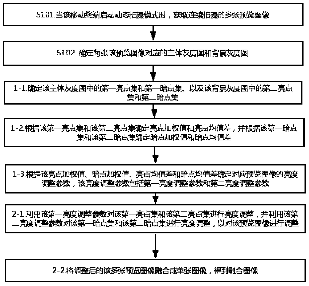 Image fusion method and device, storage medium and mobile terminal