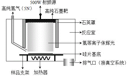 Preparation method for ultrathin up-right graphene field emission cathode rich in wrinkle on surface