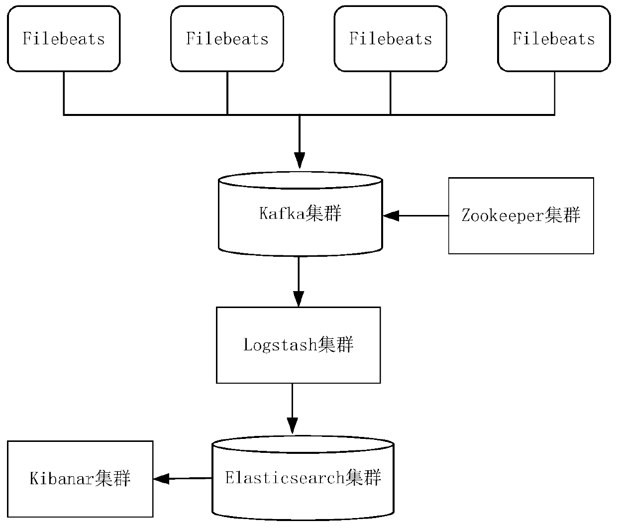 CDN flow anomaly detection device and method based on improved hierarchical time memory network