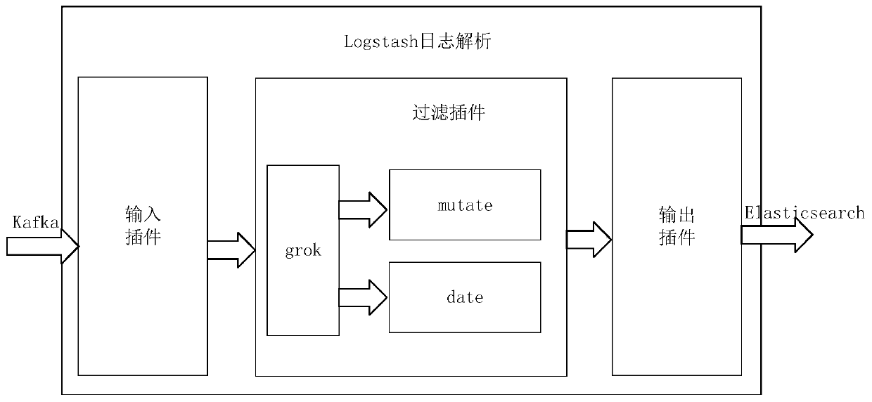 CDN flow anomaly detection device and method based on improved hierarchical time memory network