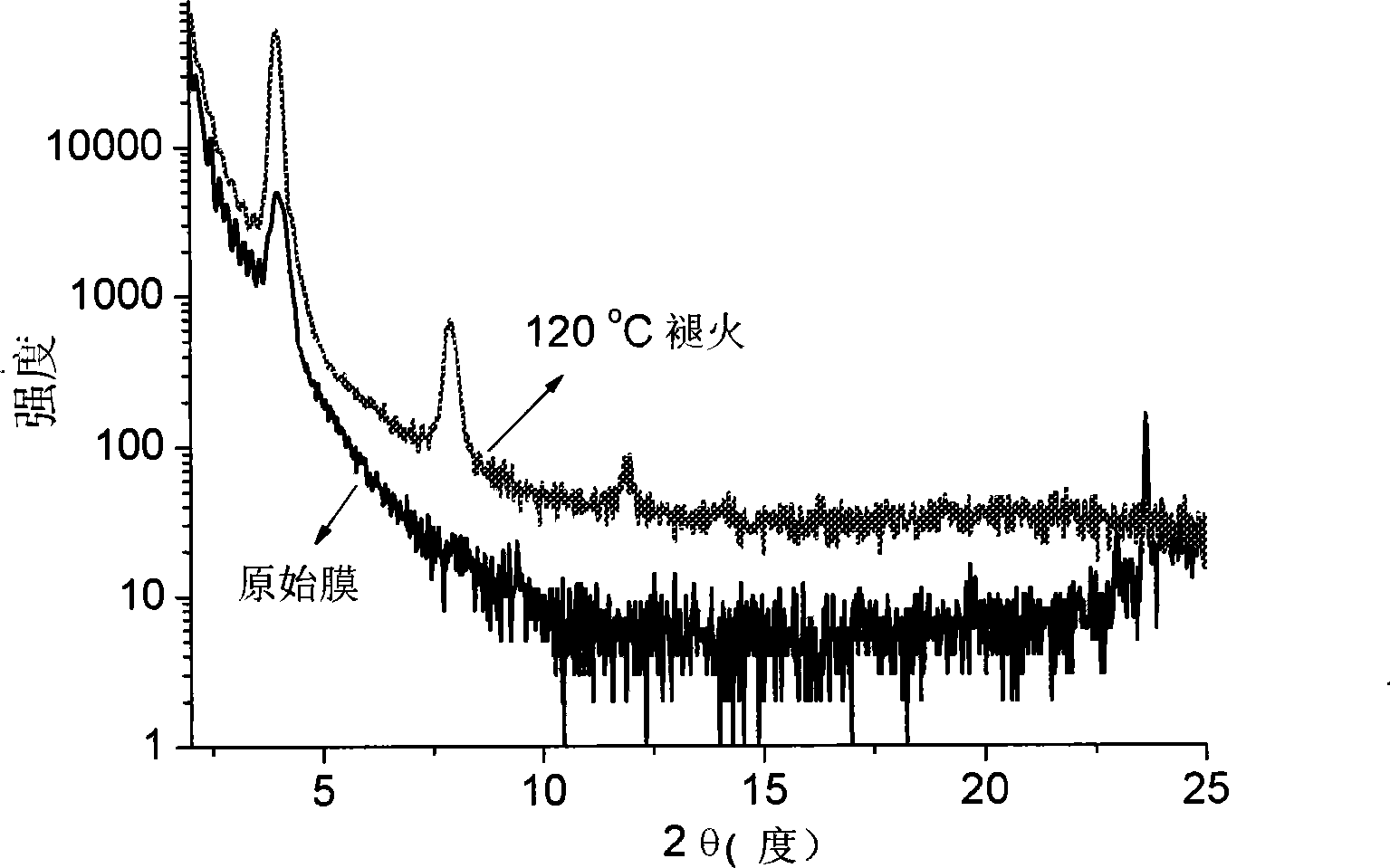 Application of dissoluble tetraalkylammonium axial phthalocyanine compound replacement in making organic film transistor