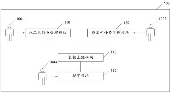 Construction task dispatching method and system