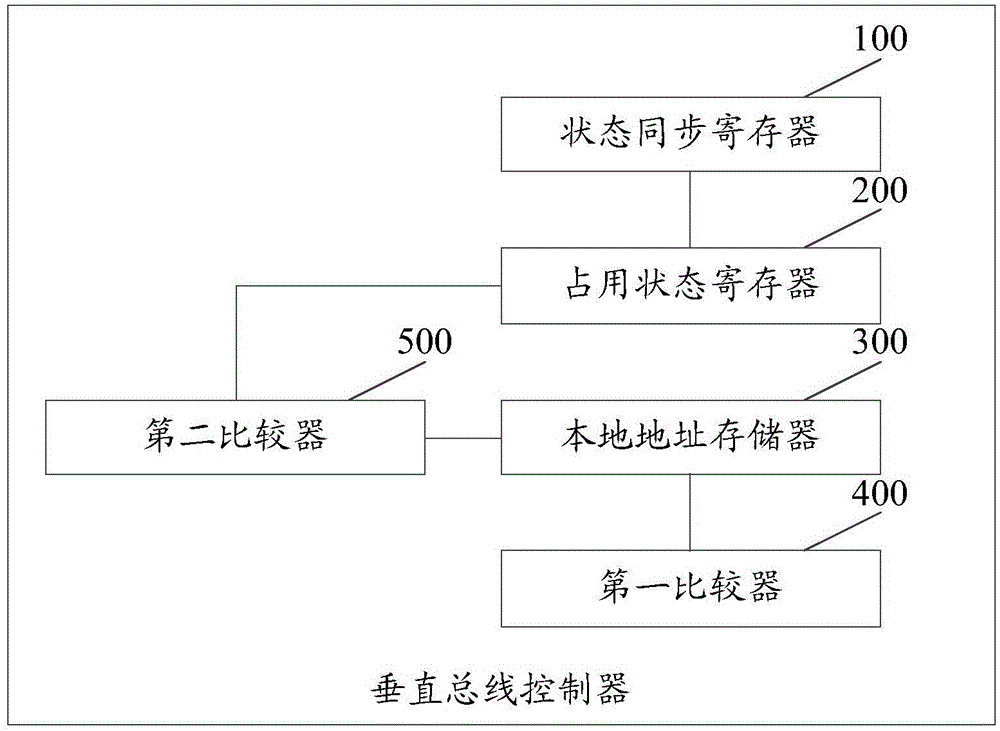 Mixed type three-dimensional on-chip network