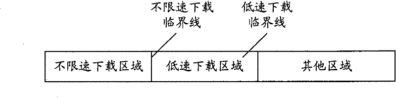 Transmission control method and player of online streaming media