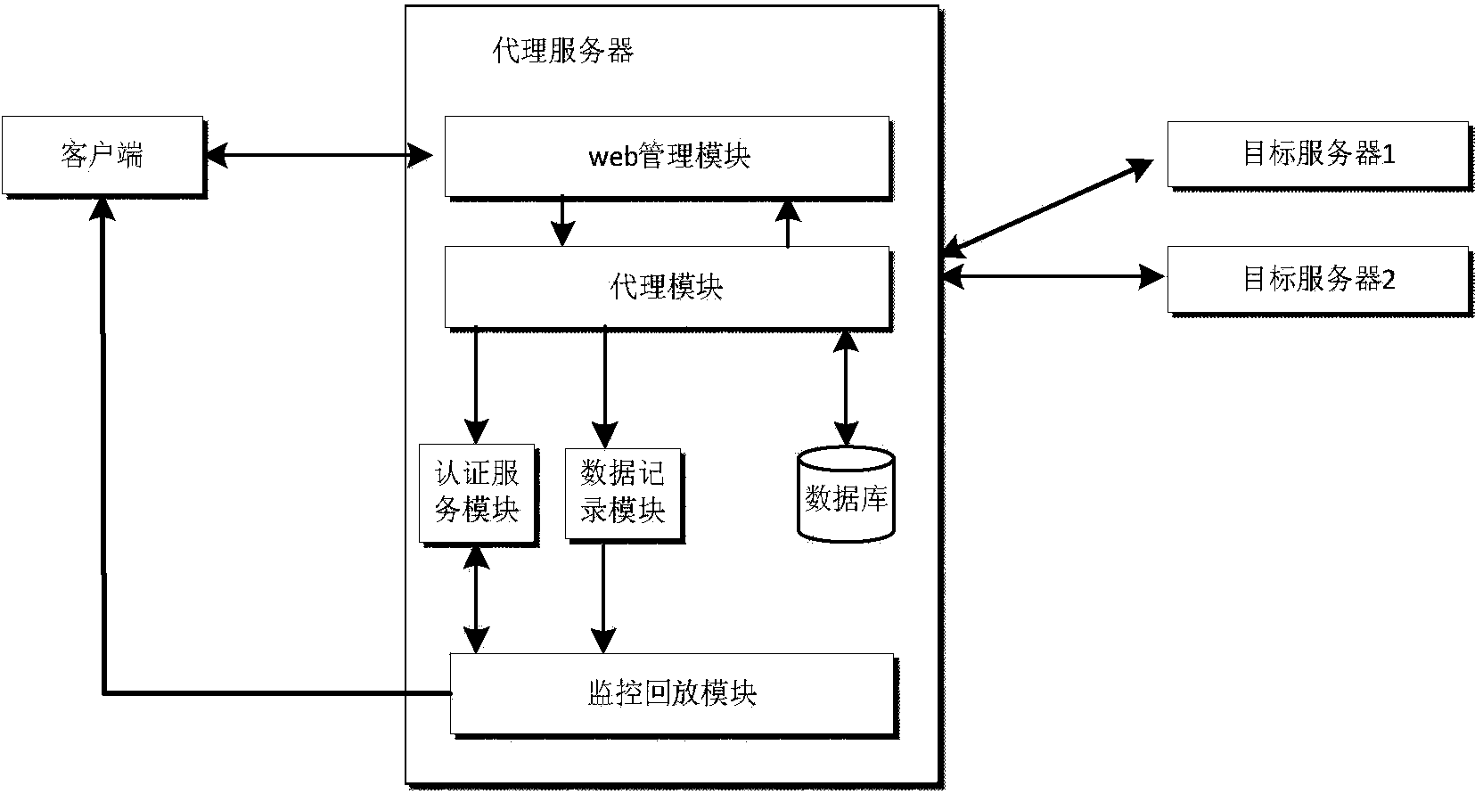 SSH protocol operation and maintenance auditing system and method based on proxy technology