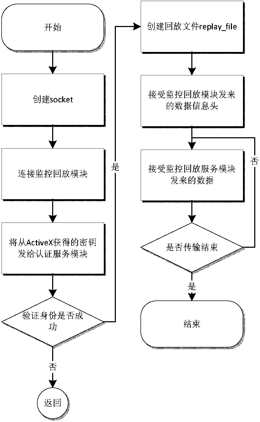 SSH protocol operation and maintenance auditing system and method based on proxy technology