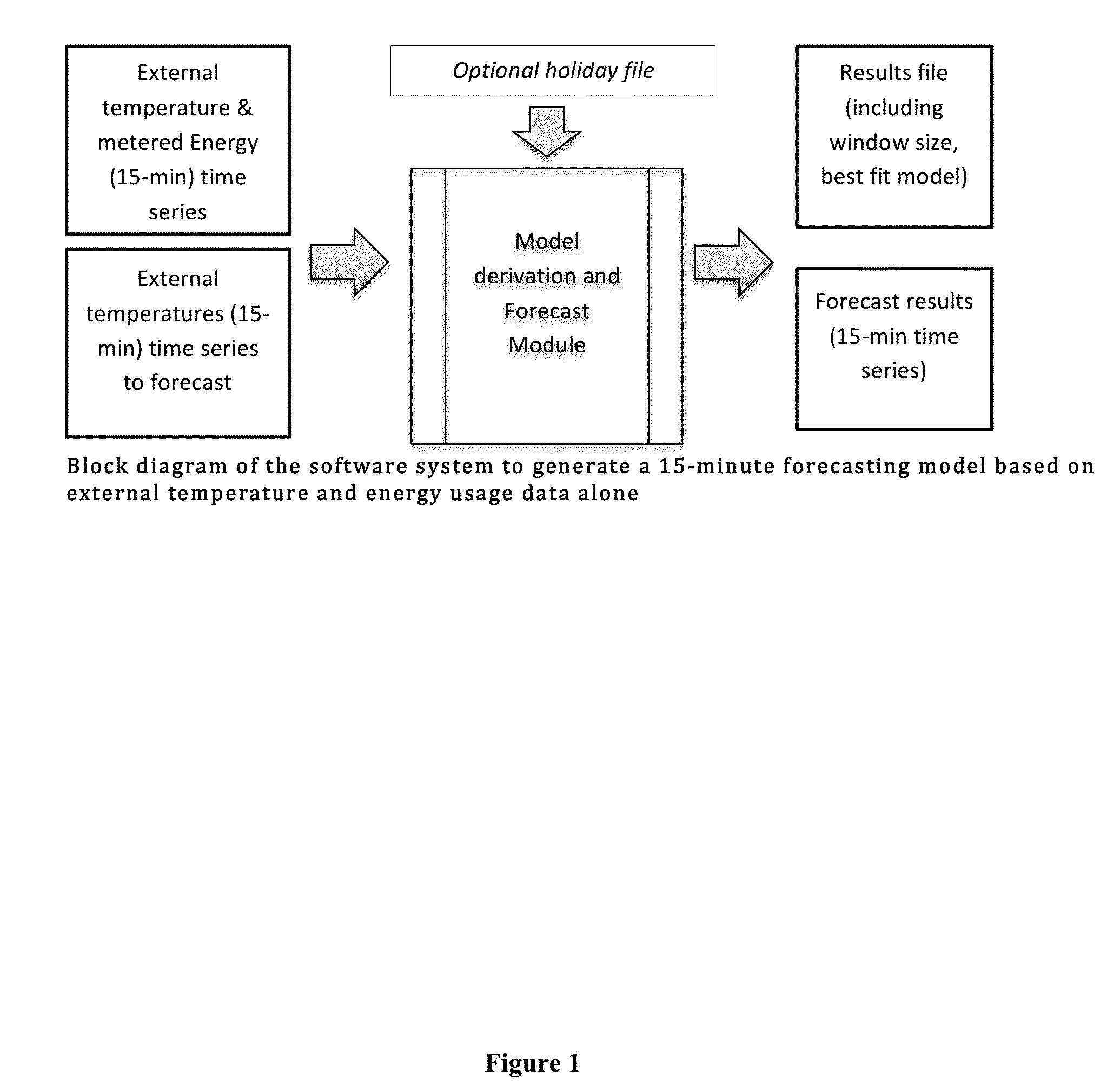 Building energy usage reduction by automation of optimized plant operation times and sub-hourly building energy forecasting to determine plant faults