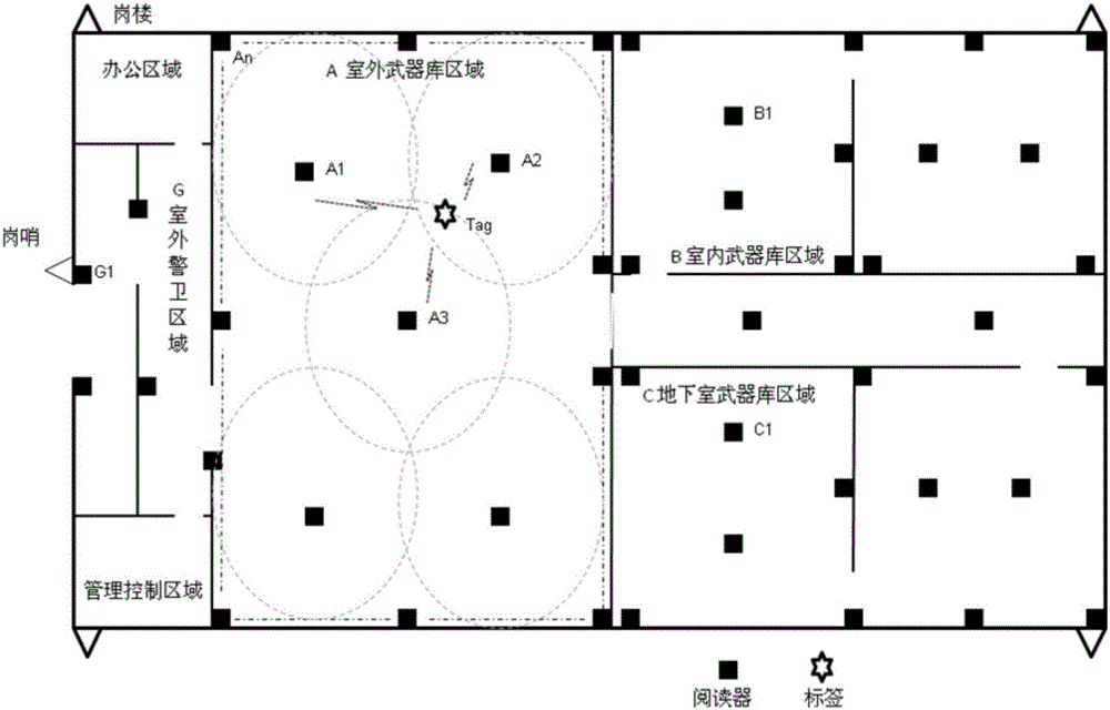 Positioning system and method based on RFID (Radio Frequency Identification Device) dual-frequency technology