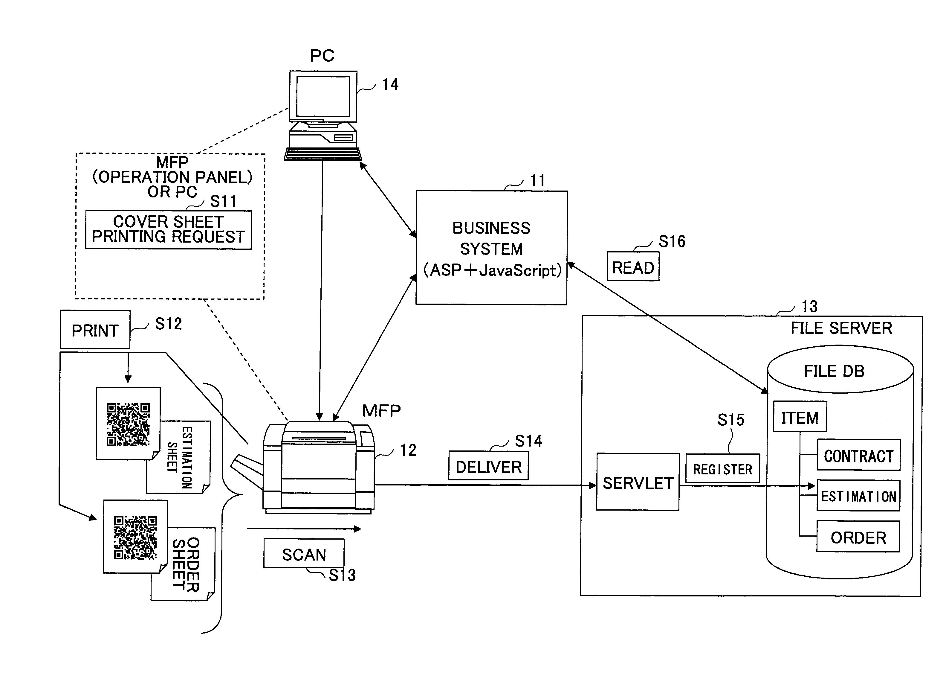 Scanned document management system