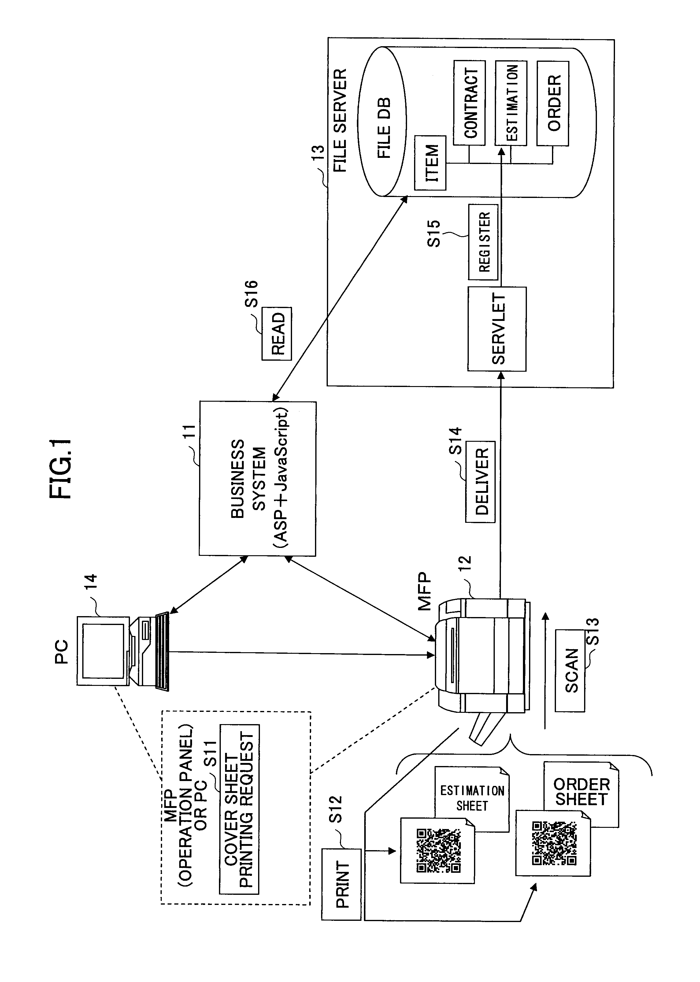 Scanned document management system