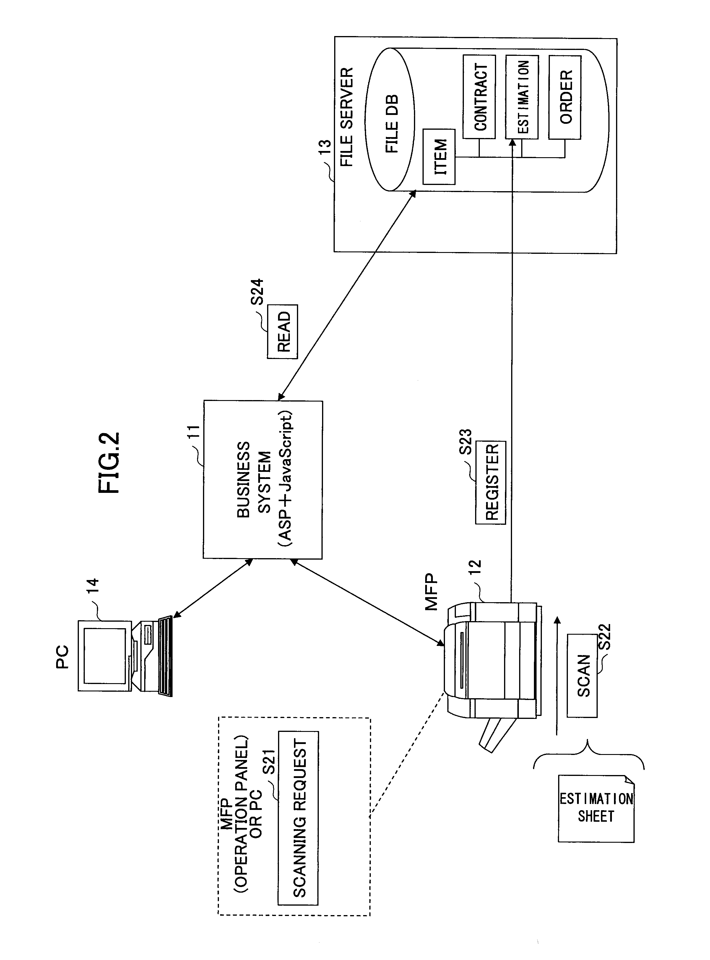 Scanned document management system