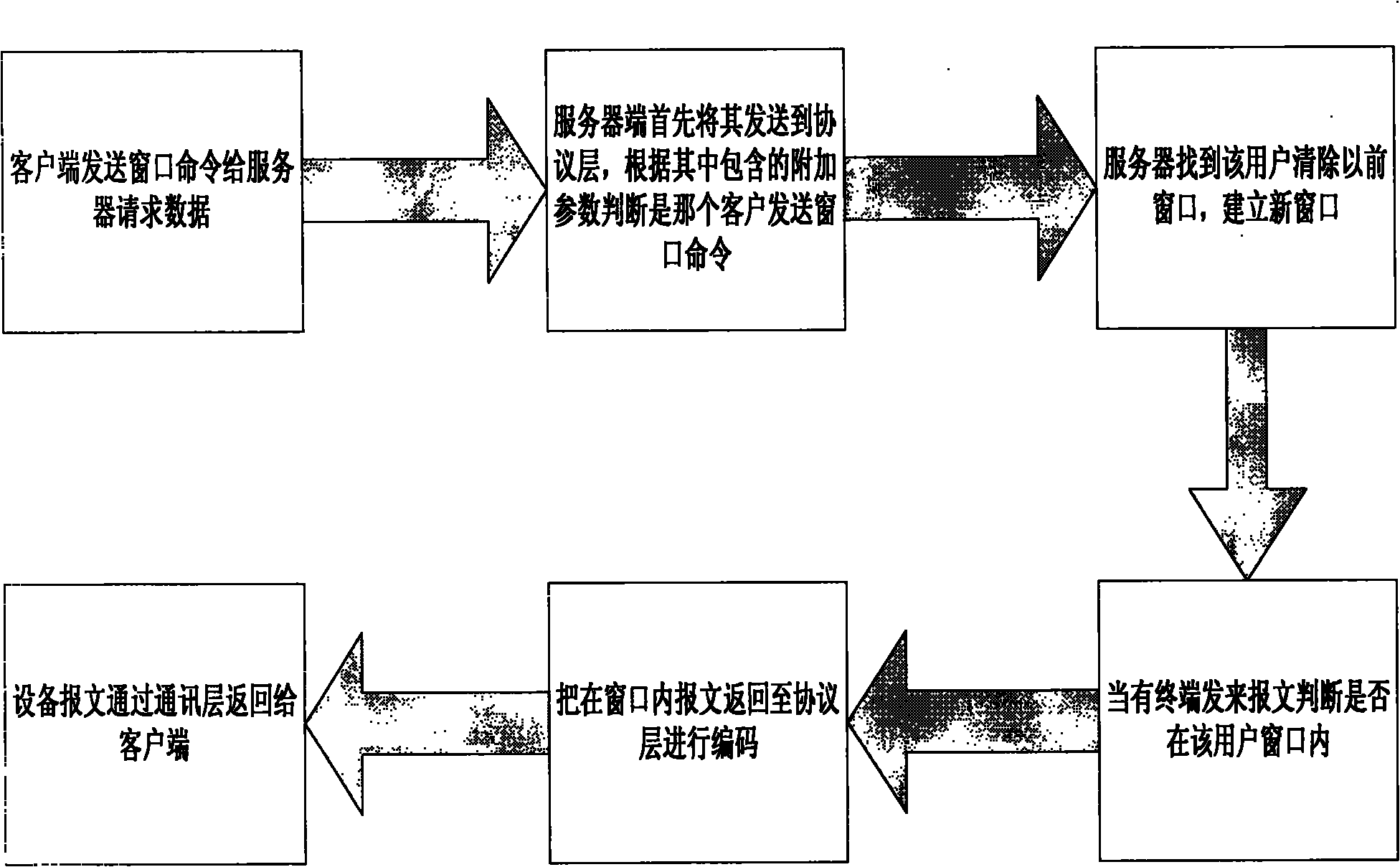 Method for reducing network flow according to mouse position