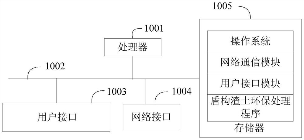 Environmental-protection treatment method and system for shielding muck, and storage medium