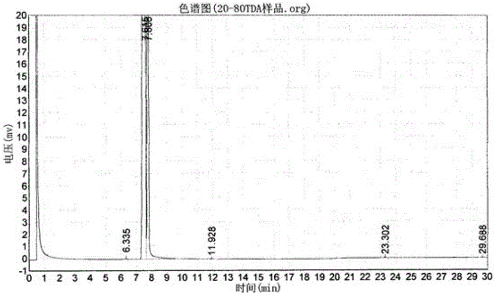 Detection method of diaminotoluene isomers