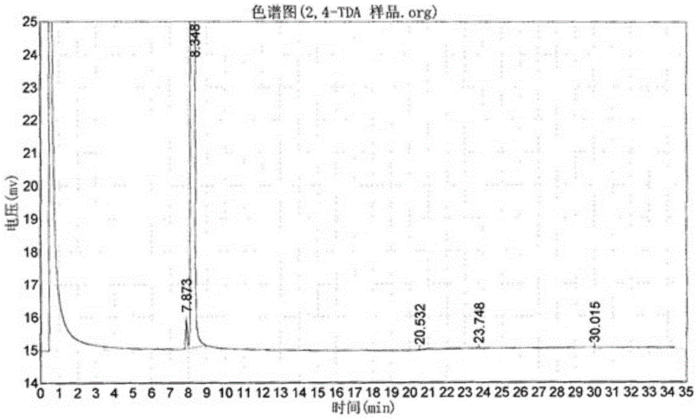 Detection method of diaminotoluene isomers