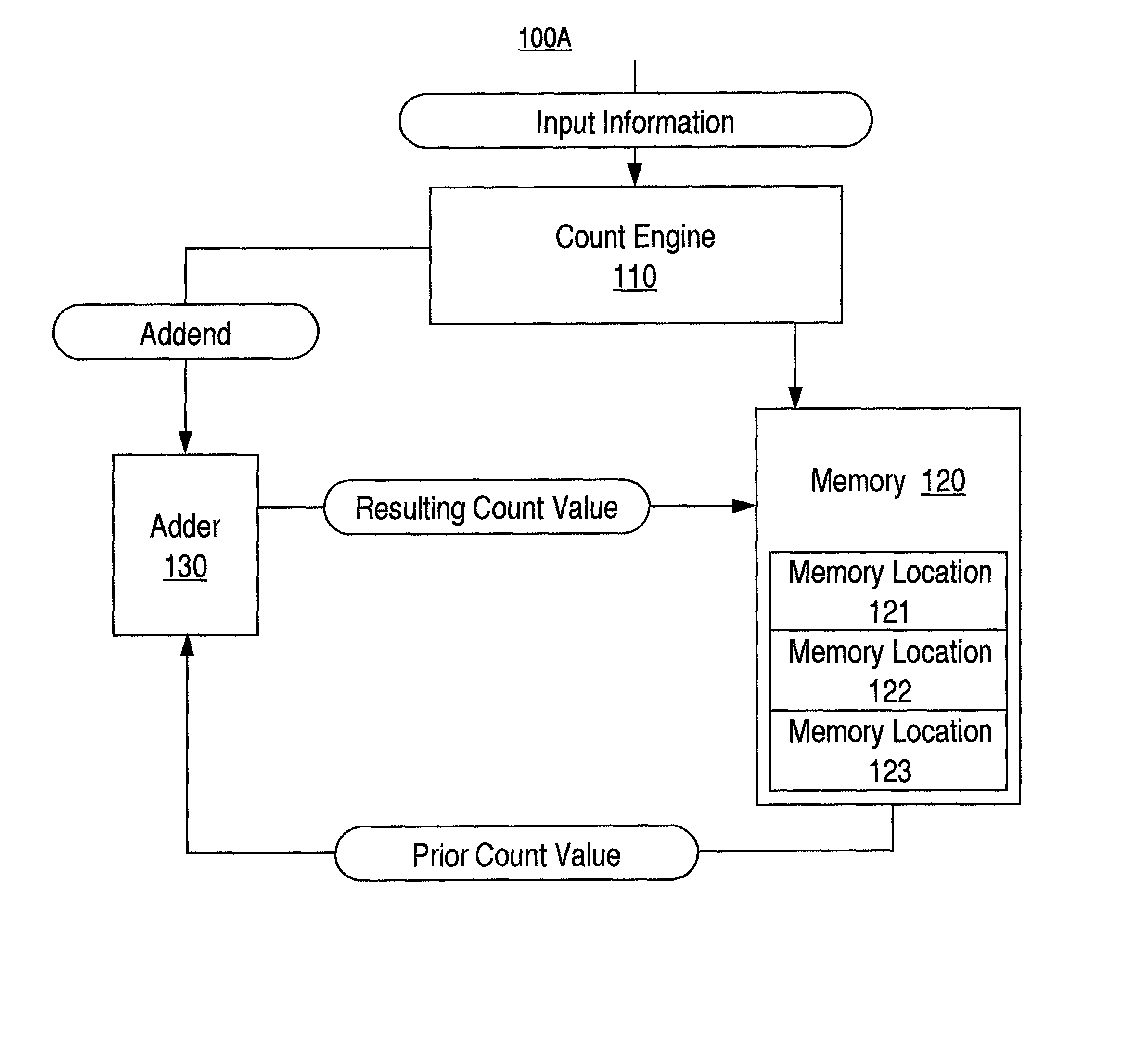 Counter system and method