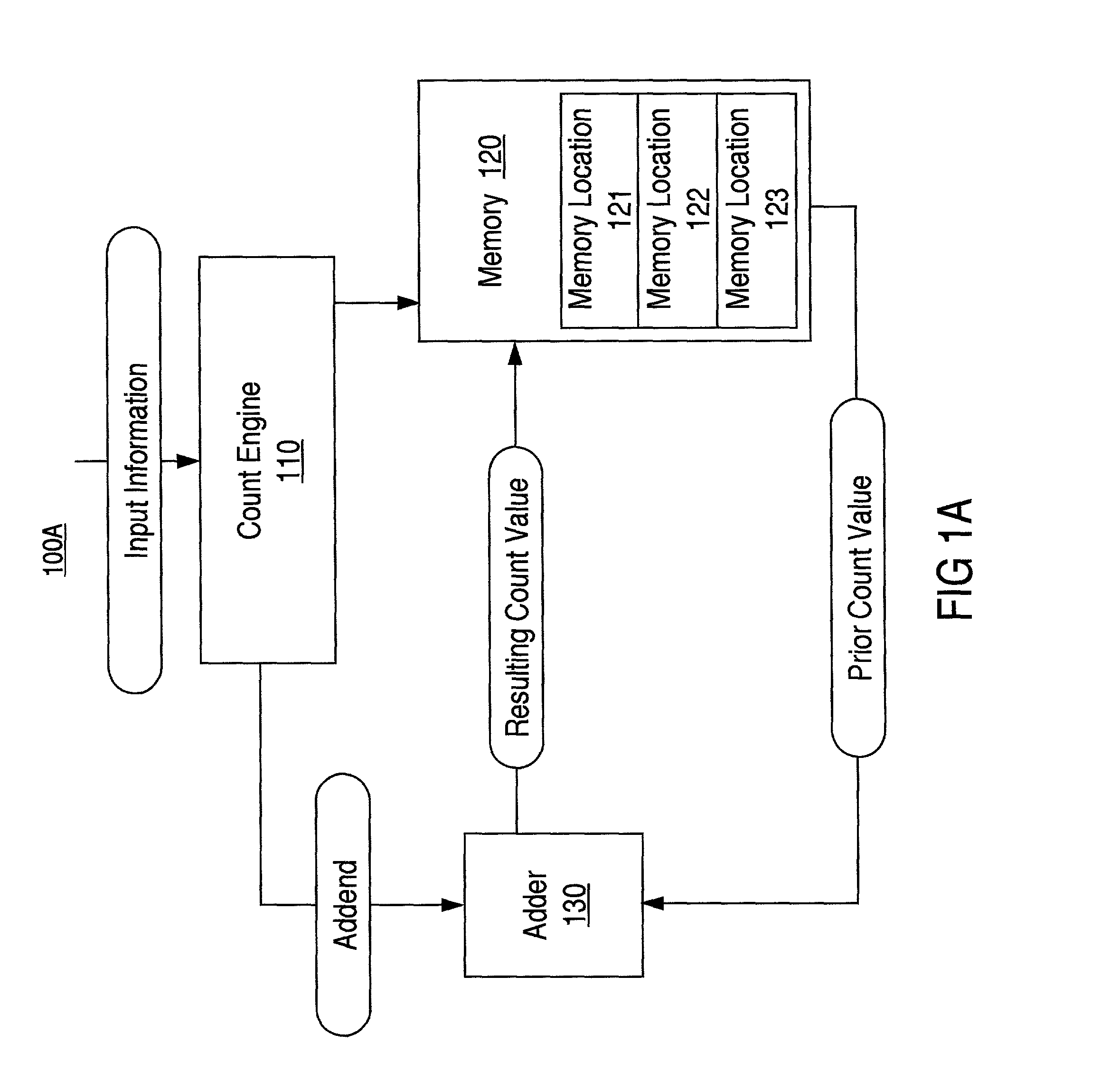 Counter system and method