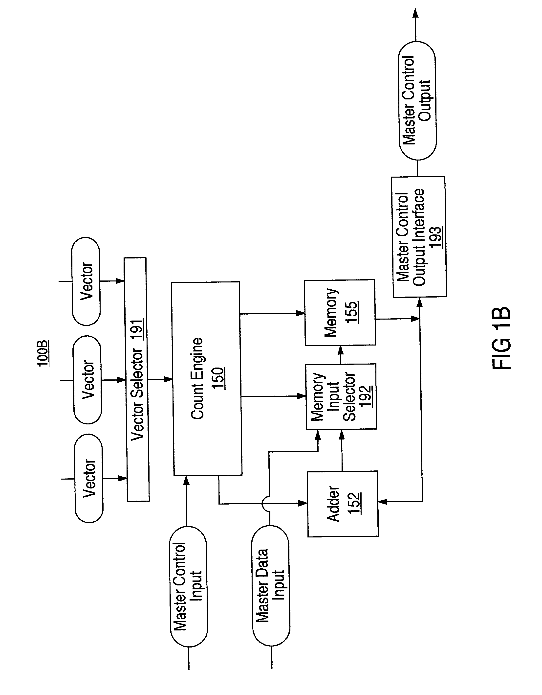 Counter system and method