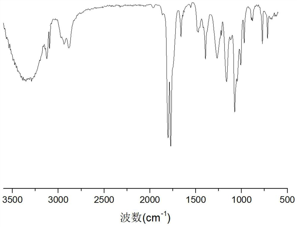 A corrosion-resistant, water-resistant methanol gasoline