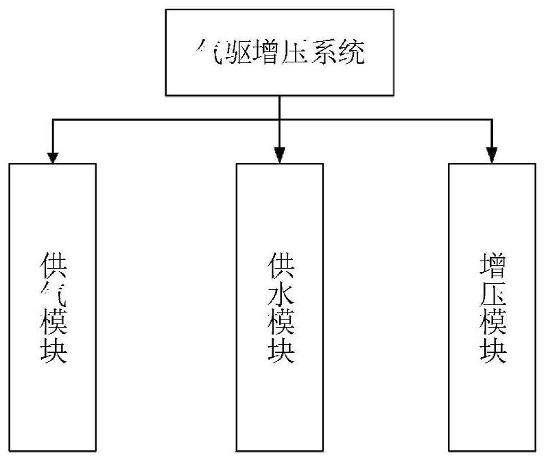 Portable pressure test pump