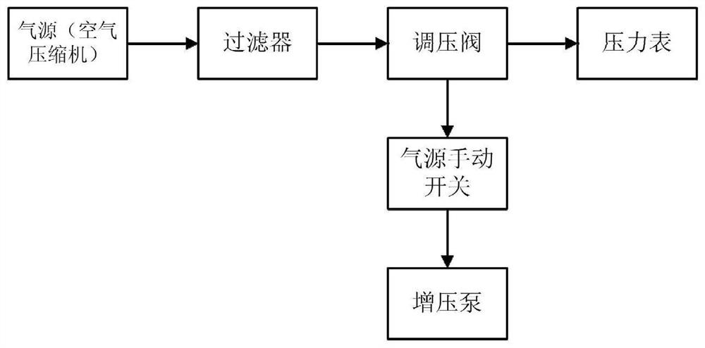 Portable pressure test pump