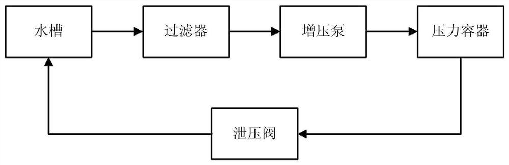 Portable pressure test pump