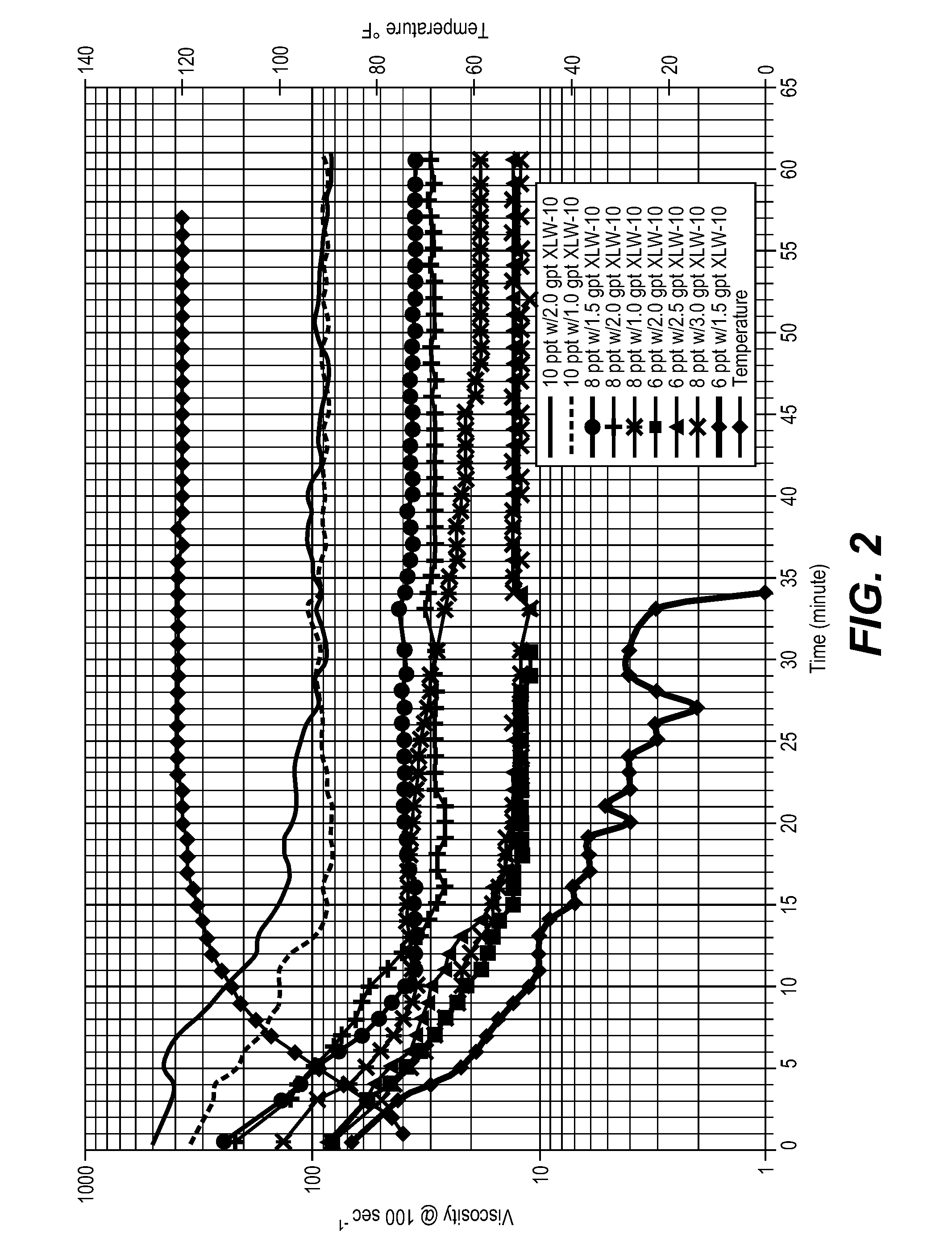 Method of fracturing subterranean formations with crosslinked fluid