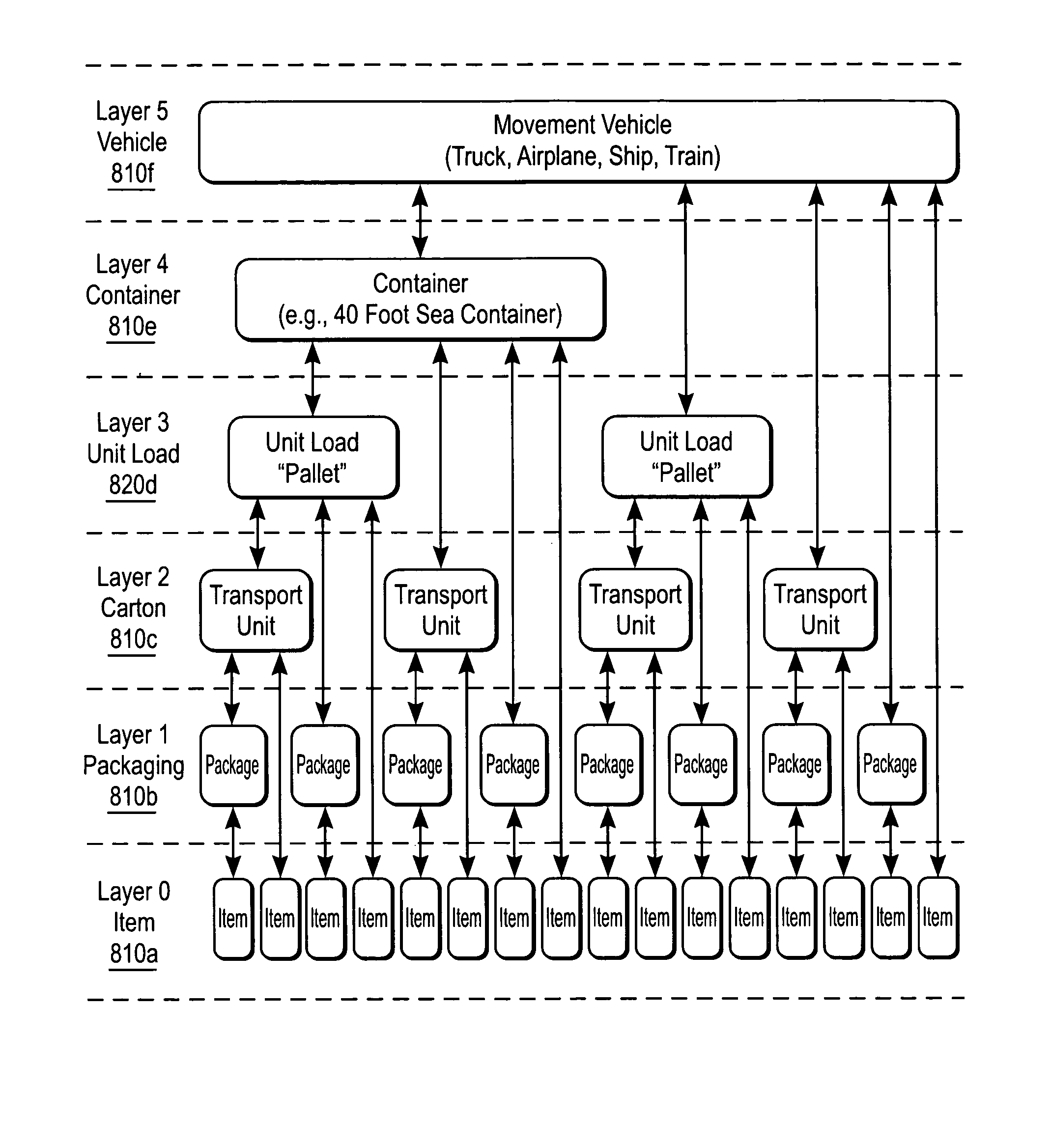 Portable deployment kit for nested visibility