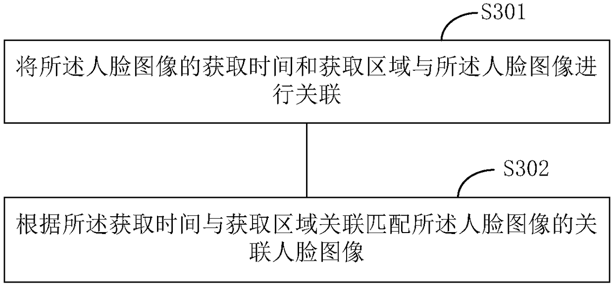 Face database updating method and system and terminal equipment