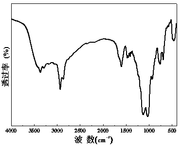 A kind of polysiloxane flame retardant containing hybrid structure and preparation method thereof