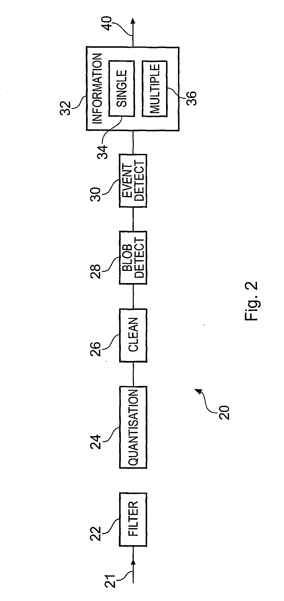 Method for Automatically Characterizing the Behavior of One or More Objects