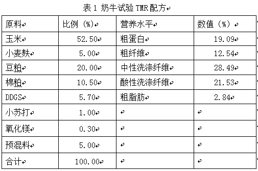 Additive for increasing content of unsaturated fatty acid in milk and preparation method of additive