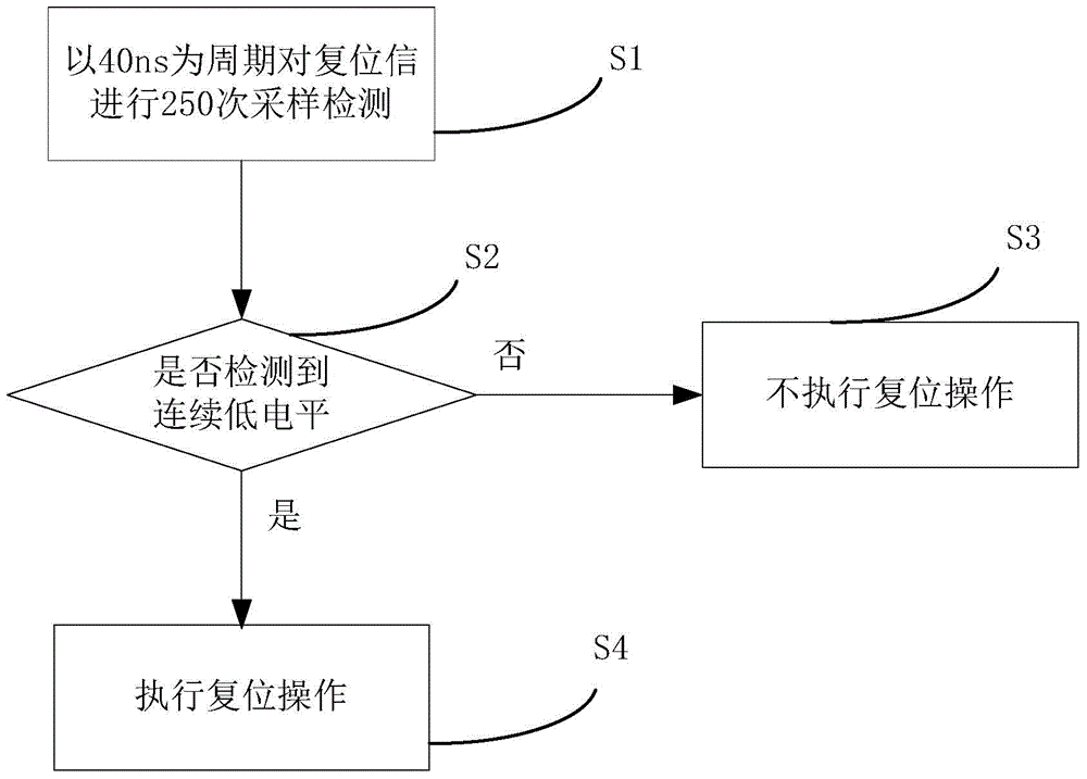 Pulse anti-interference method and device