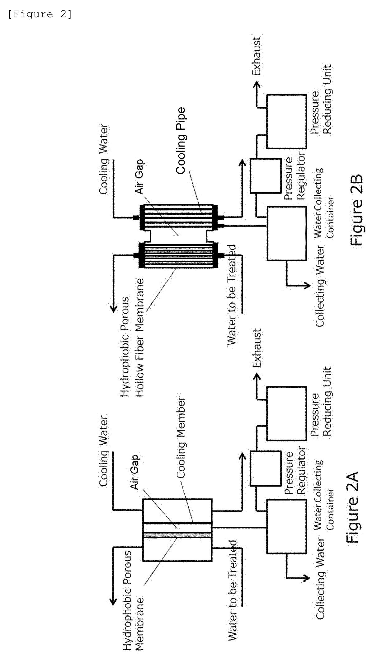 Membrane Distillation Apparatus and Hydrophobic Porous Membrane