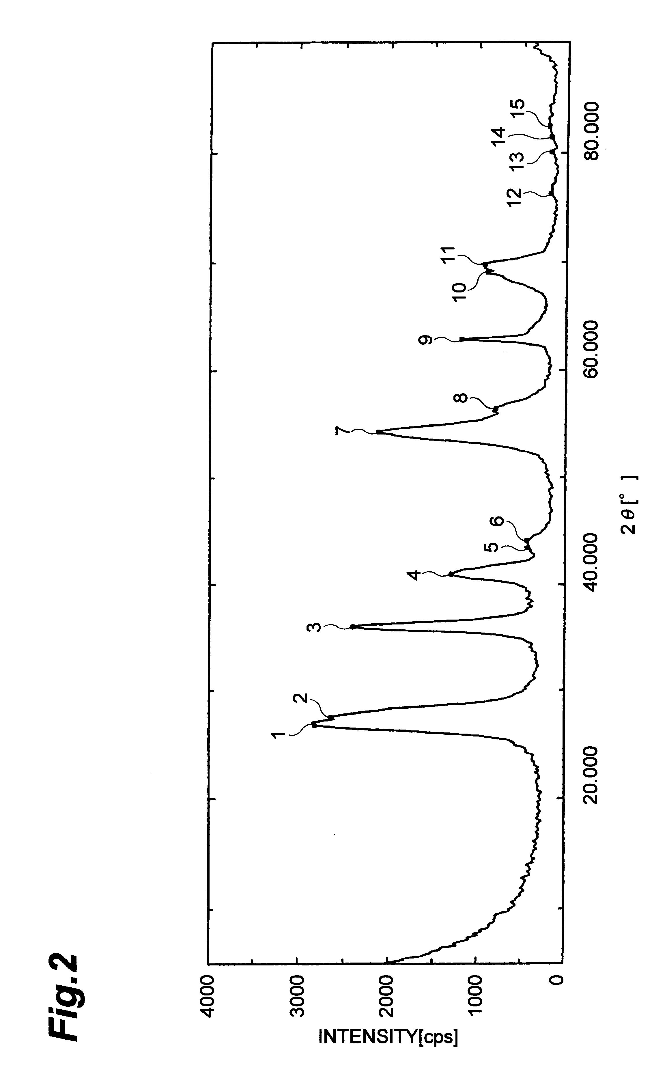 Method for producing fine particles of metal oxide