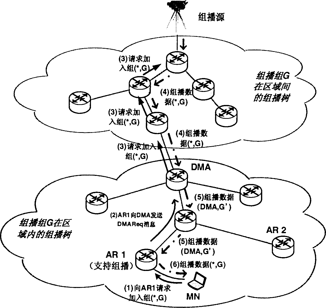 Layered mobile multicasting method based on fast multicasting switching