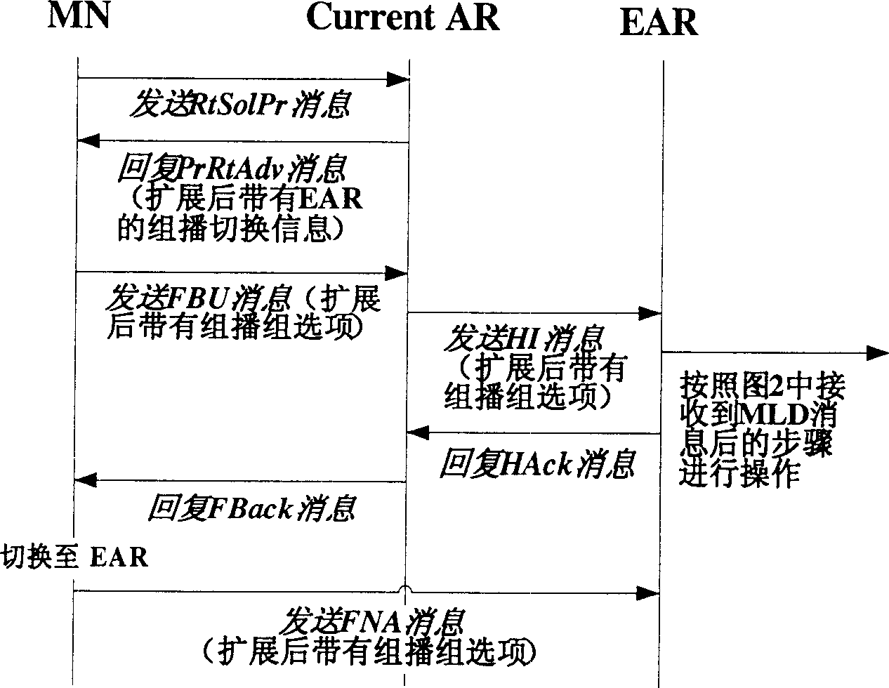 Layered mobile multicasting method based on fast multicasting switching