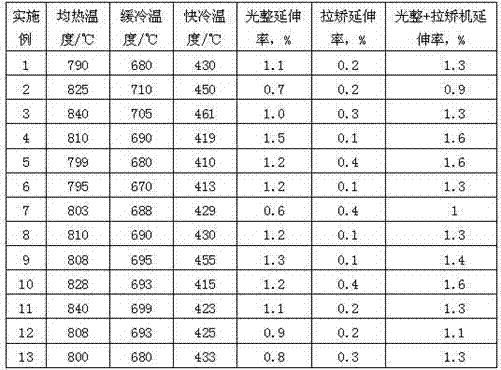 480MPa-grade galvanized strip steel and production method thereof