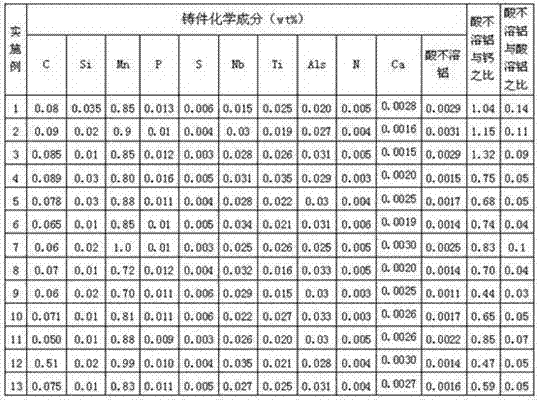 480MPa-grade galvanized strip steel and production method thereof