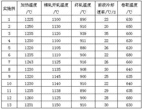 480MPa-grade galvanized strip steel and production method thereof